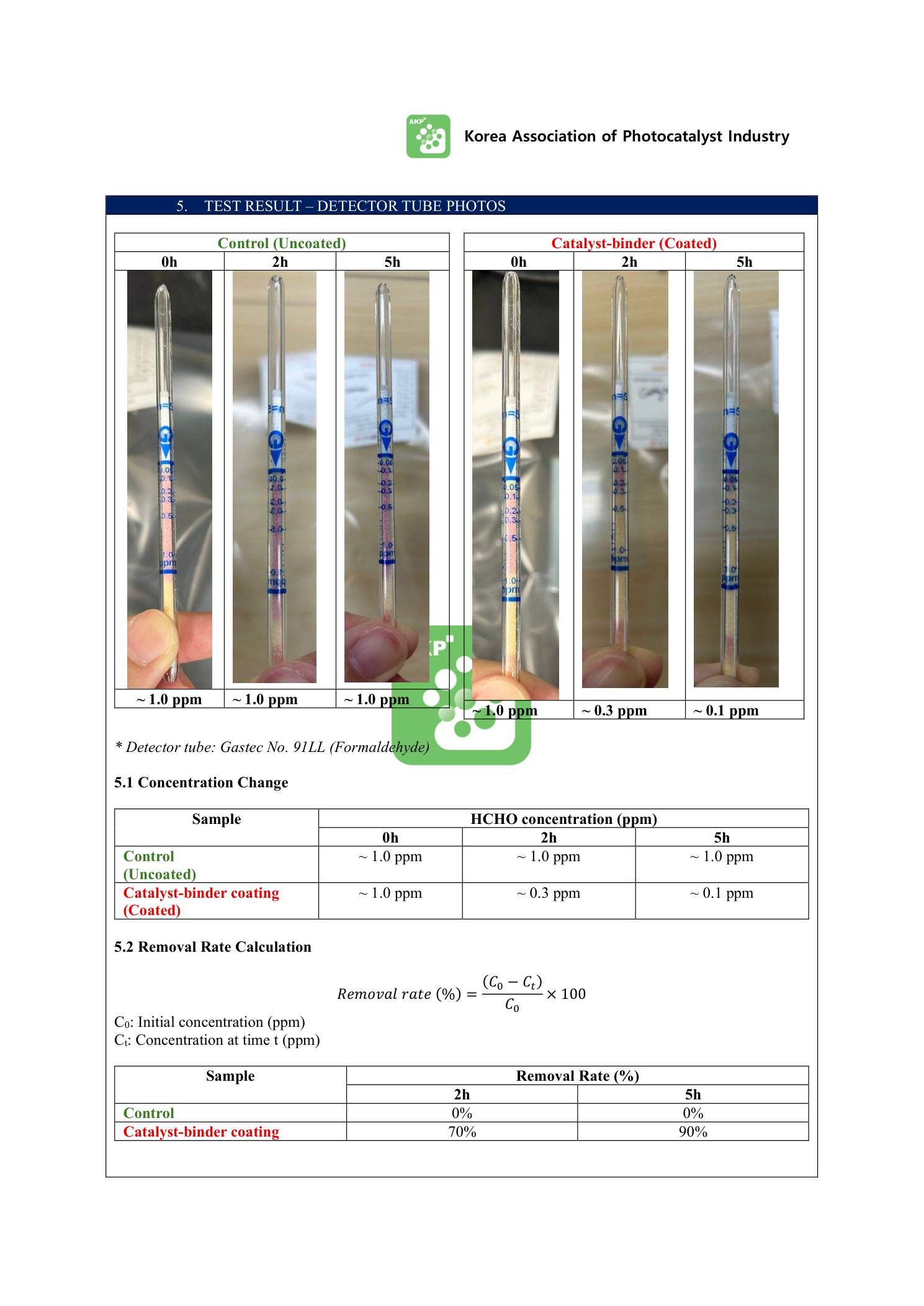 HCHO test report page 4