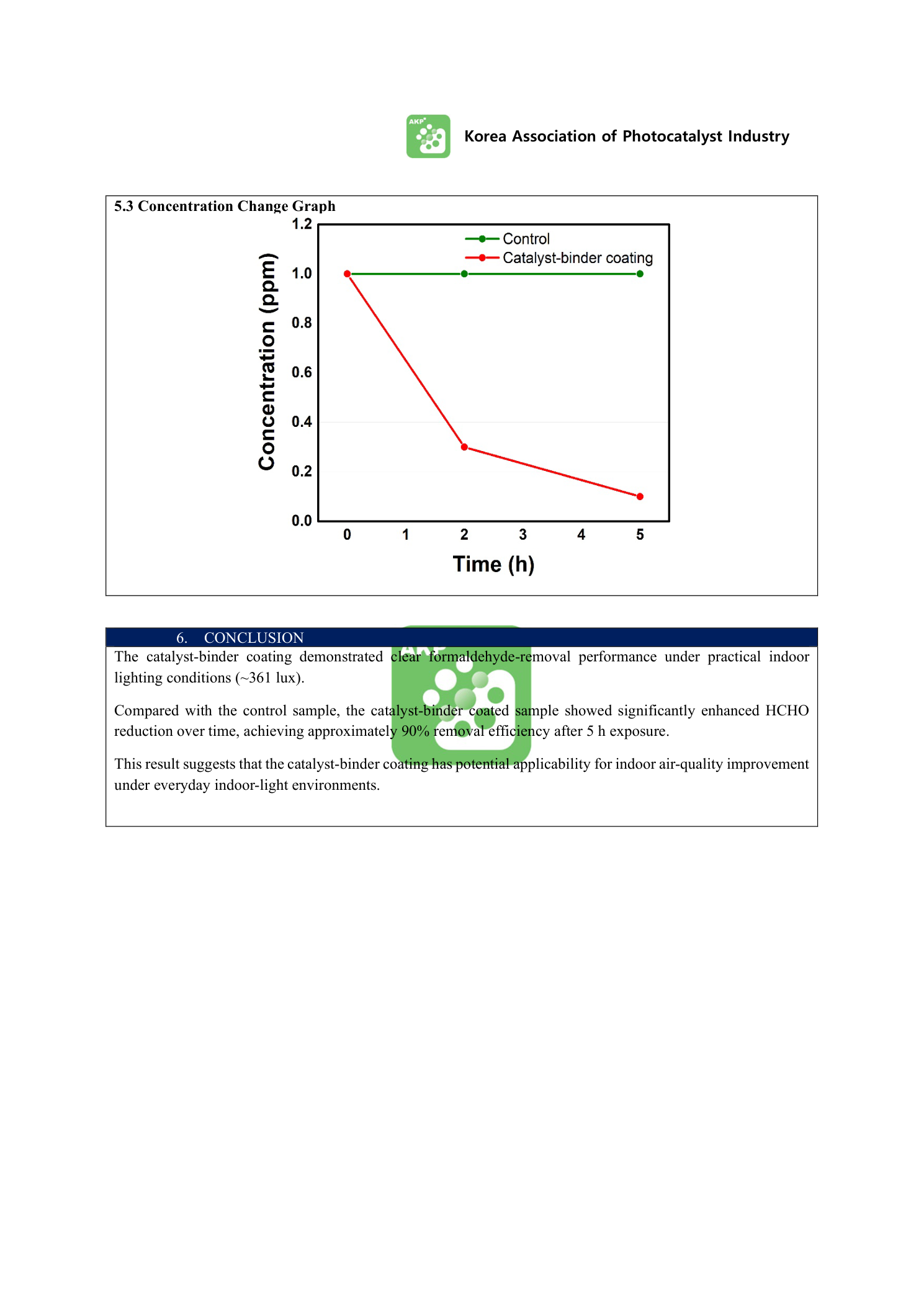 HCHO test report page 5
