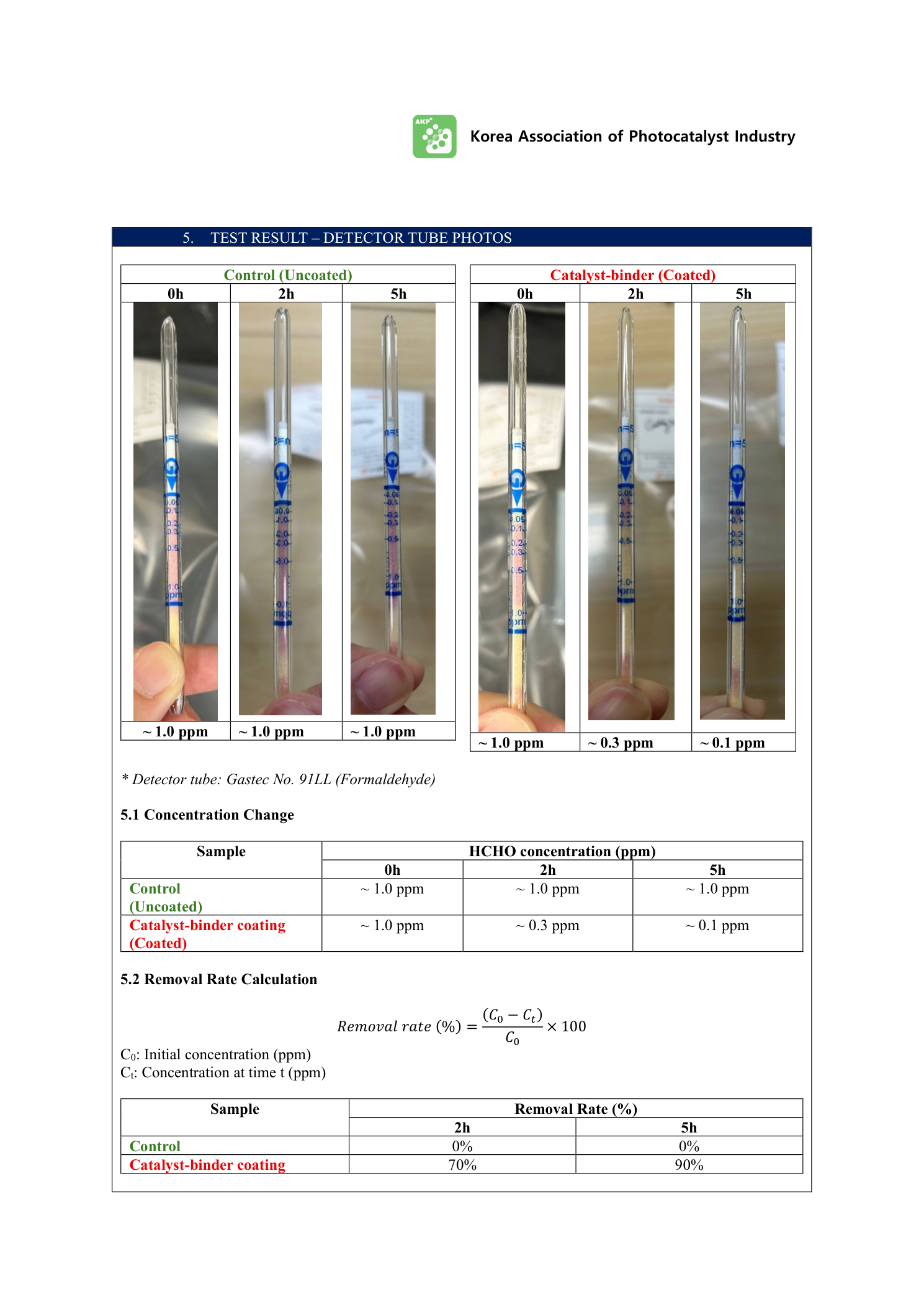 HCHO test report page 4