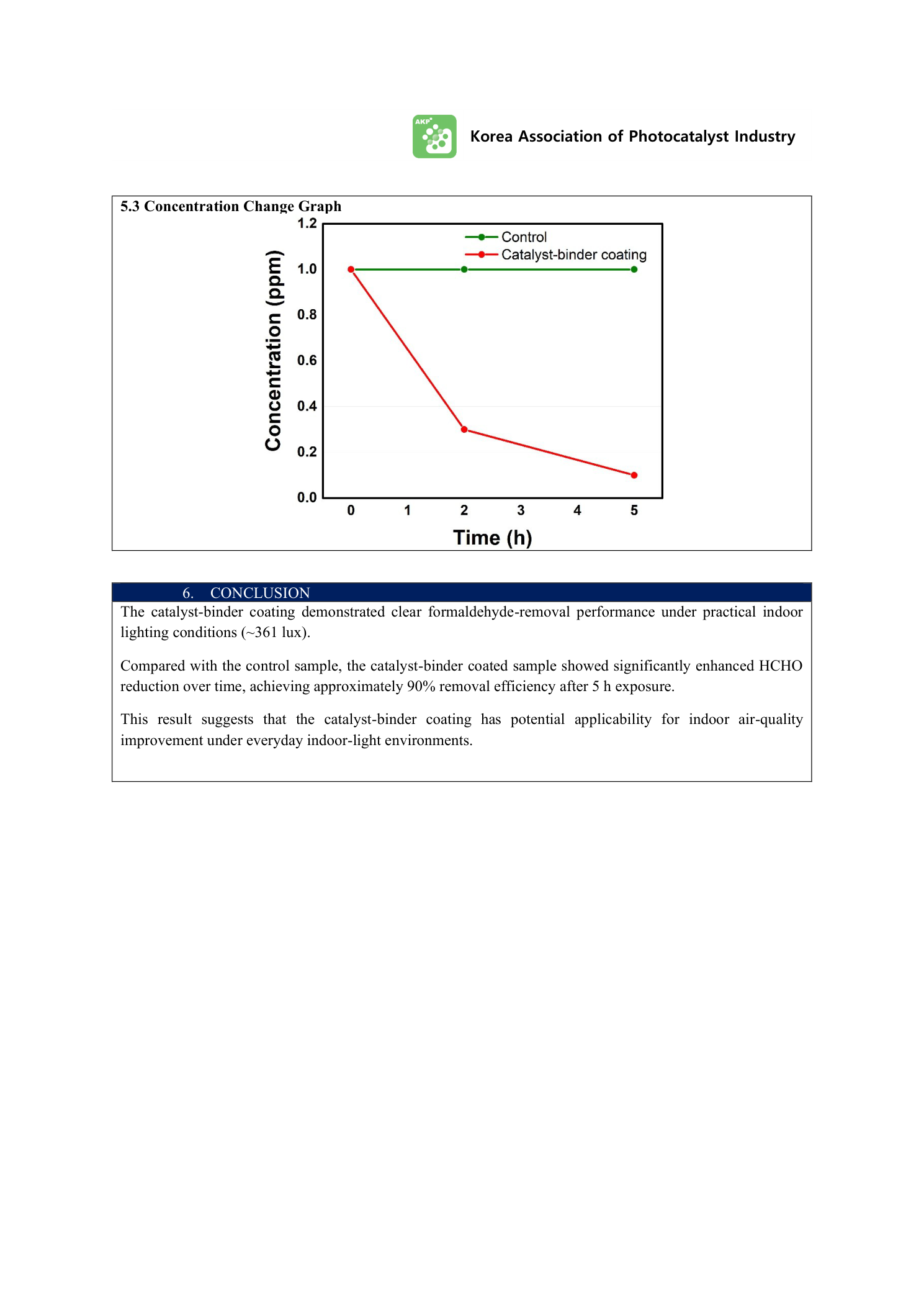 HCHO test report page 5